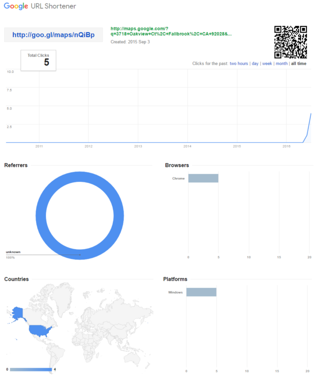 goo.gl with your domain