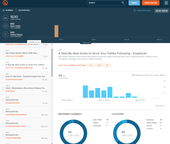 Bitly_Dashboard