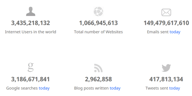 Watching the internet grow - Rebrandly