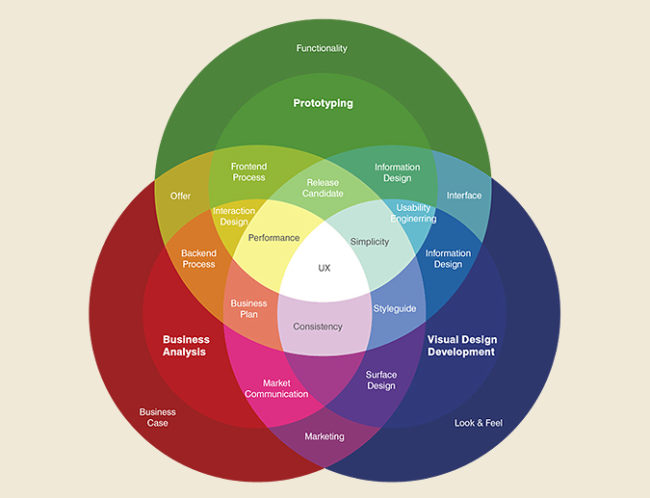 UX-User-Experience