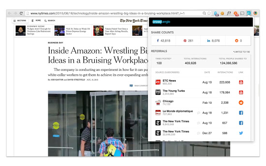Best Chrome Extensions For Digital Marketers