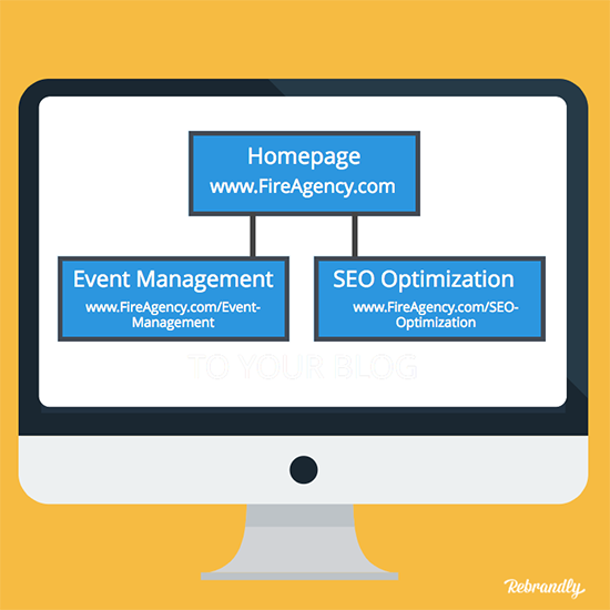 Vanity URL SEO Website Structure