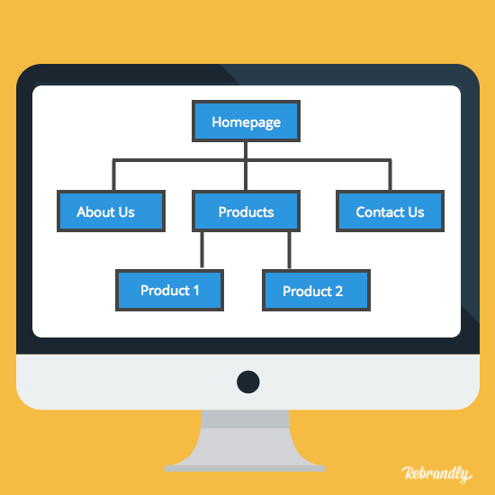 Vanity URL SEO