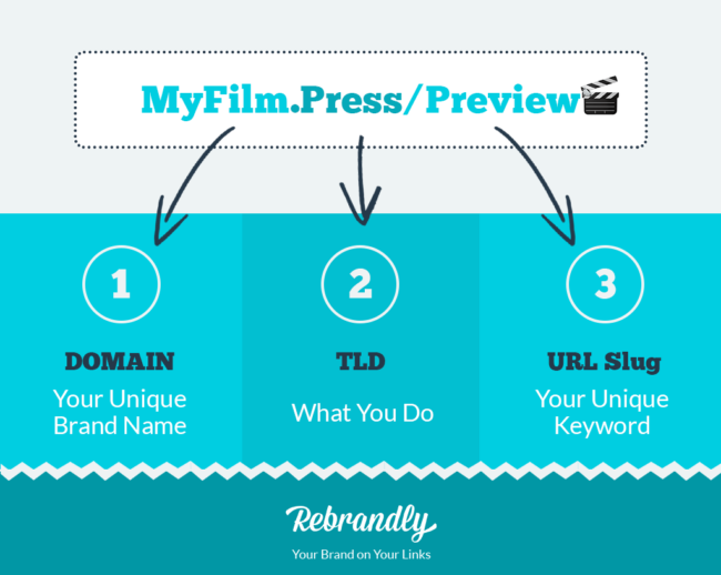 how to shorten a url