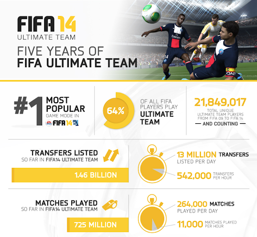 fifa infographic