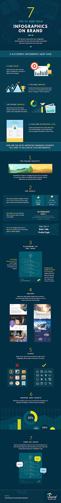 infographics on brand
