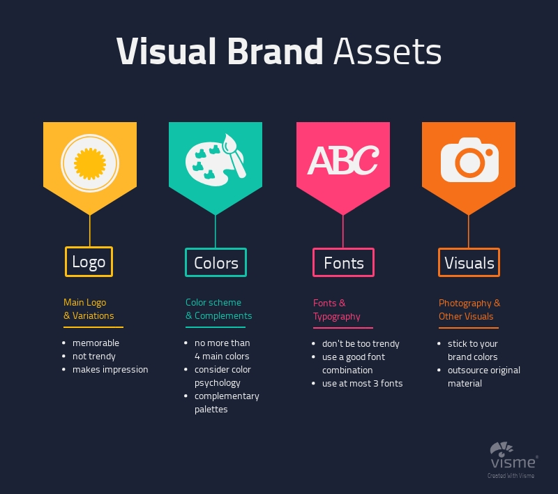 visual brand assets infographic